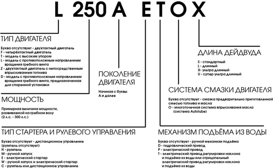 Расшифровка лодочных моторов Ямаха